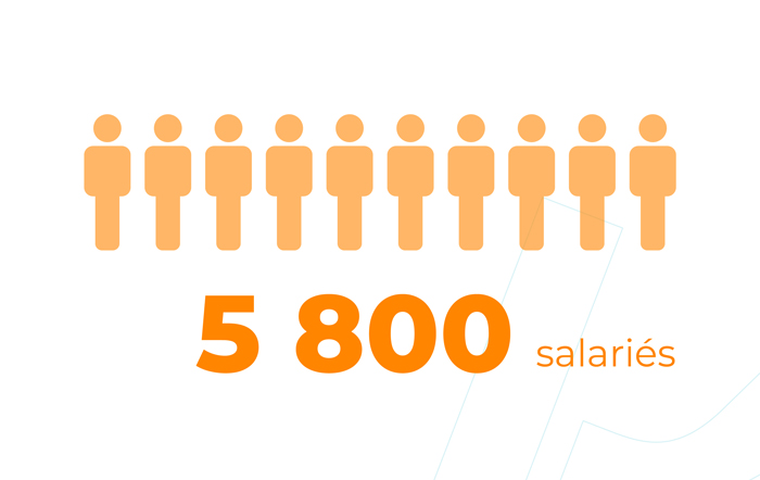 5 800 salariés