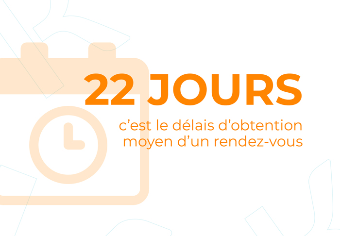 22 jours c'est le délais d'obtention moyen d'un rendez-vous.