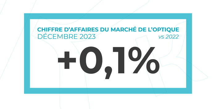 Chiffre d'affaire de décembre 2023