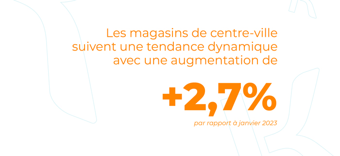 Les magasins de centre-ville suivent une tendance dynamique avec une augmentation de +2,7% par rapport à janvier 2023