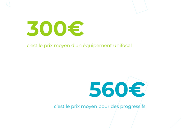 Le prix moyen d'un équipement unifocal s'établit autour de 300 euros*. Pour les progressifs, il est d'environ 560 euros