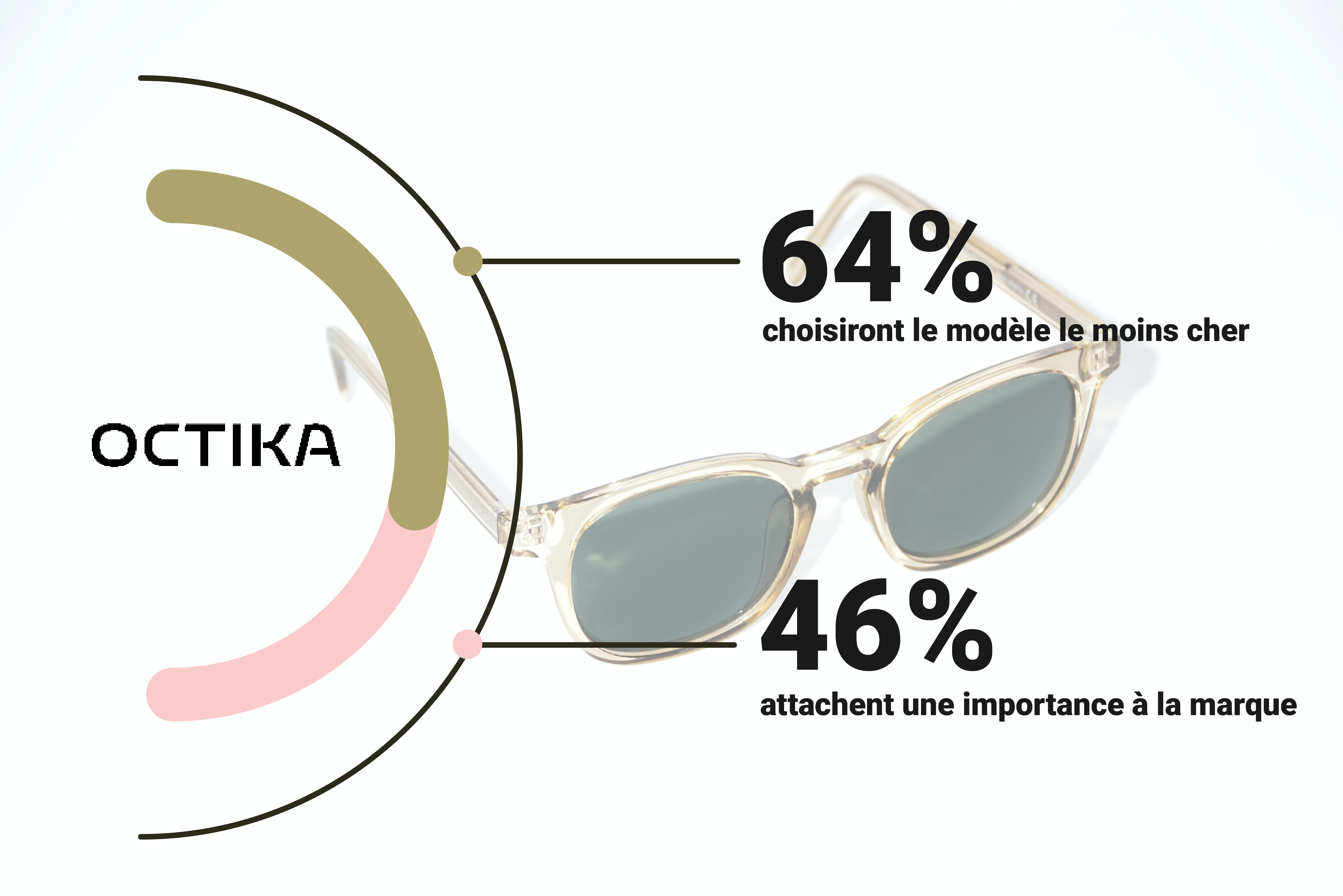 Un prix inférieur aux montures de marque nationale