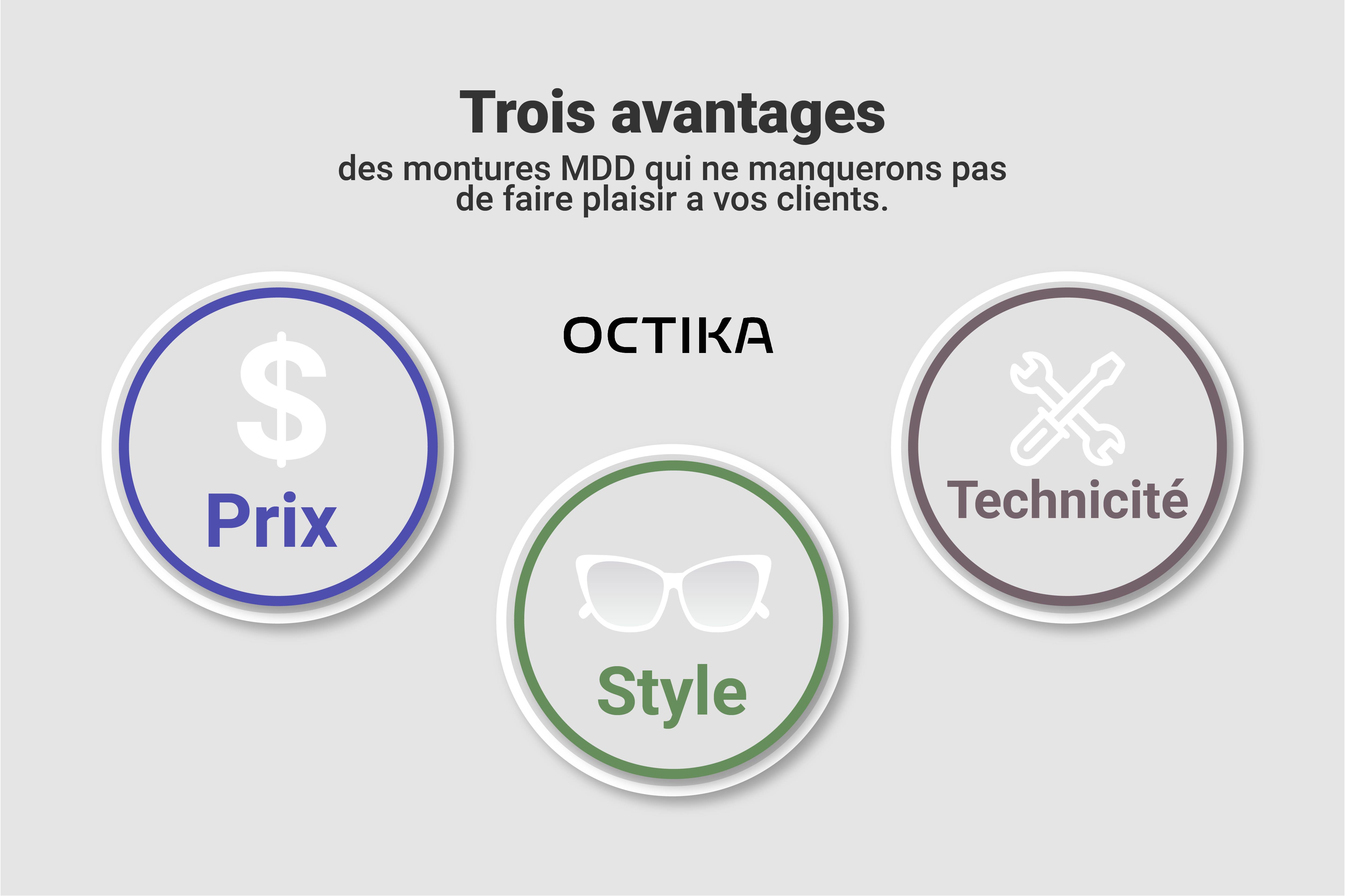 La possibilité de changer de montures plus souvent