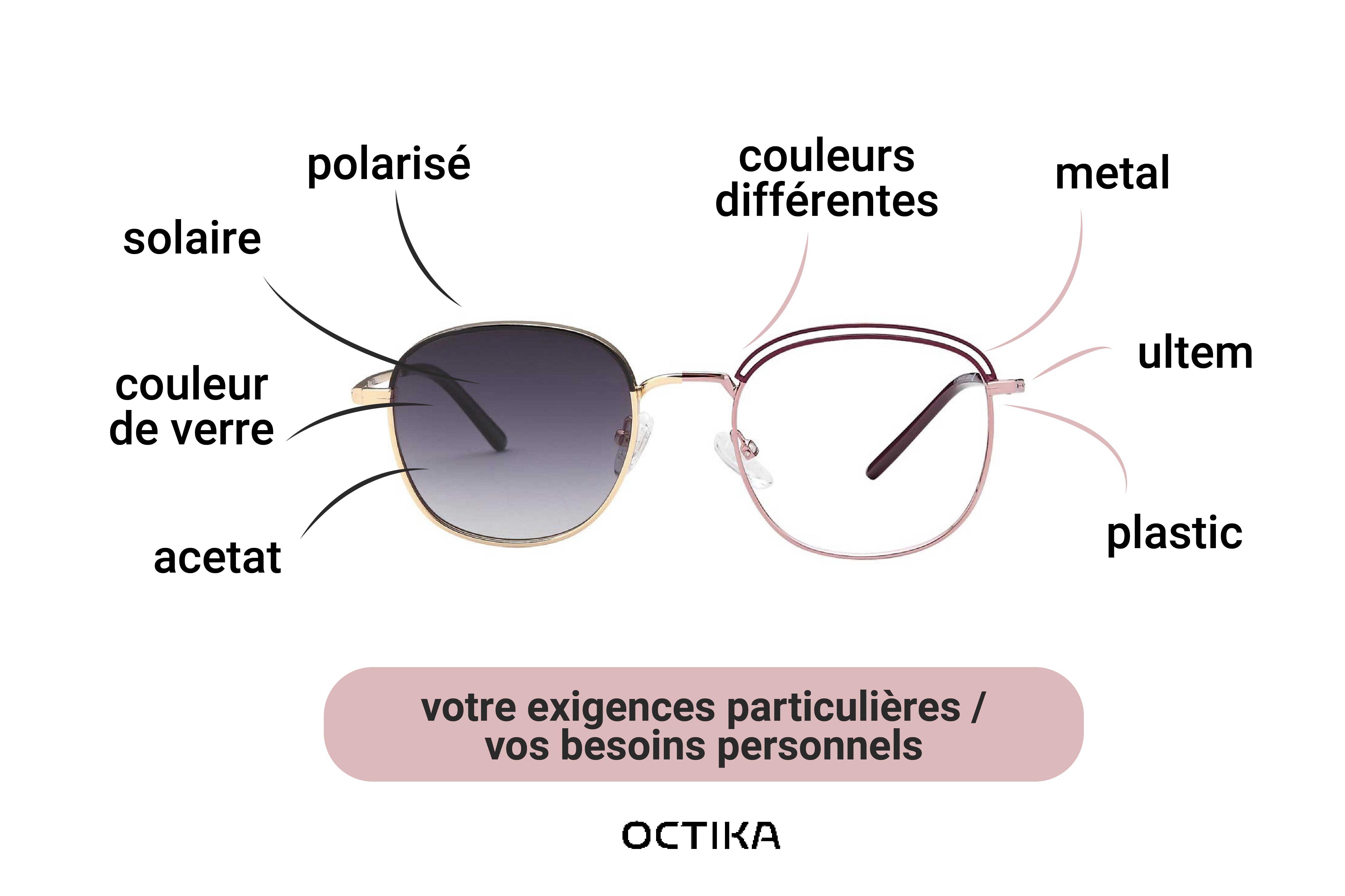 Des modèles réellement adaptés aux besoins du client​