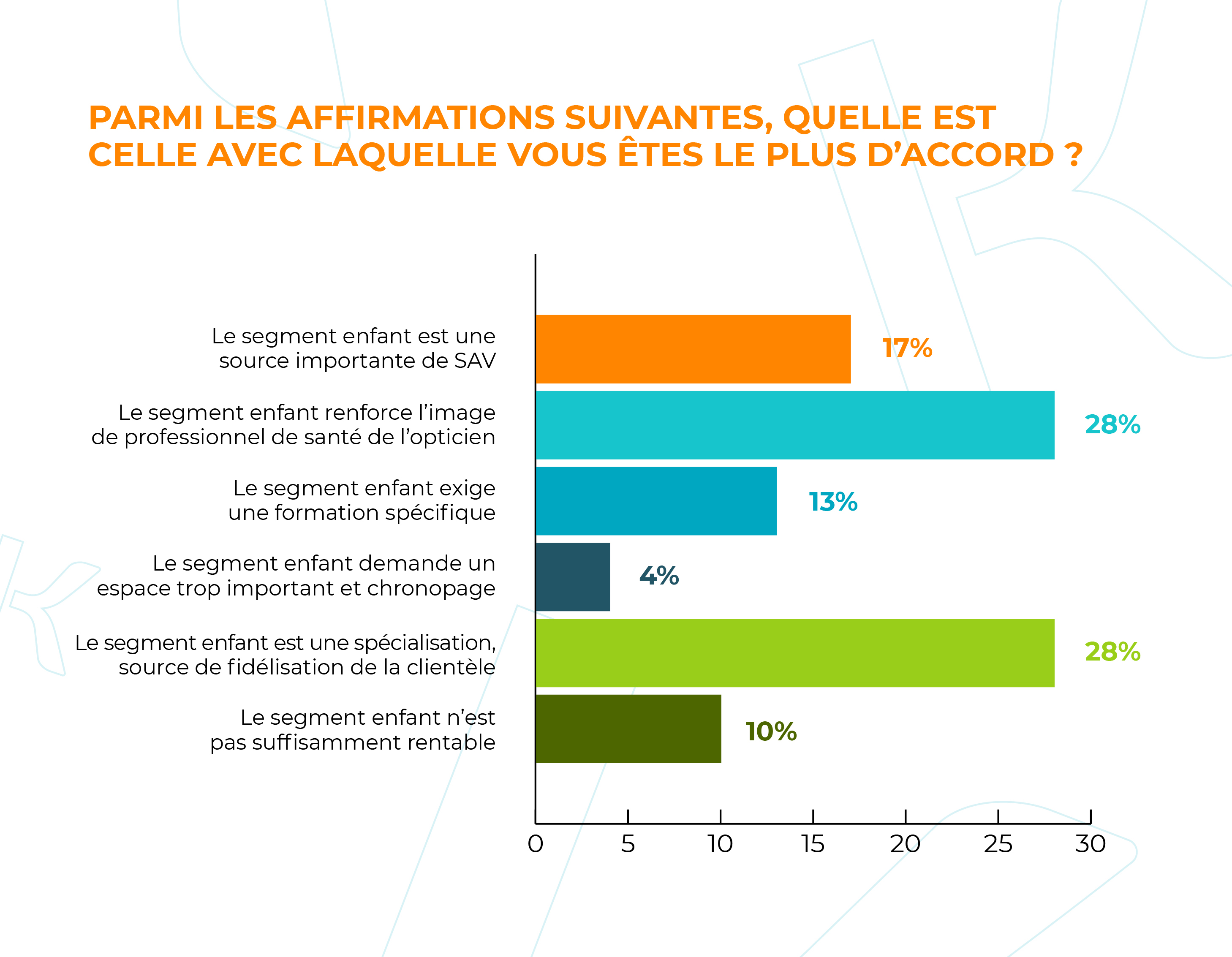 Un segment valorisant pour l'opticien, levier de fidélisation​