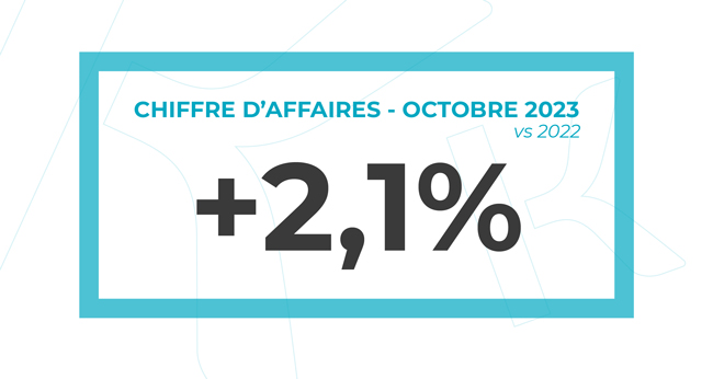 Chiffre d’affaires d'octobre 2023​