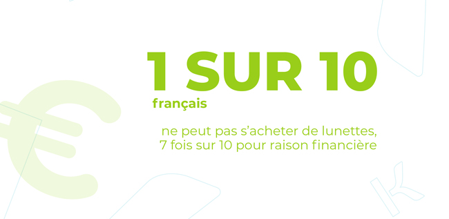 1 français sur 10 ne peut pas s'acheter de lunettes, 7 fois sur 10 pour raison financière.