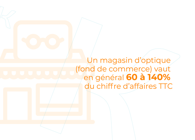 Un magasin d'optique (fond de commerce) vaut en général 60 à 140% du chiffre d'affaires TTC.