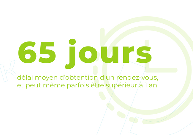 65 jours c'est le délai moyen d'obtention d'un rendez-vous, et peut même parfois être supérieur à 1 an.