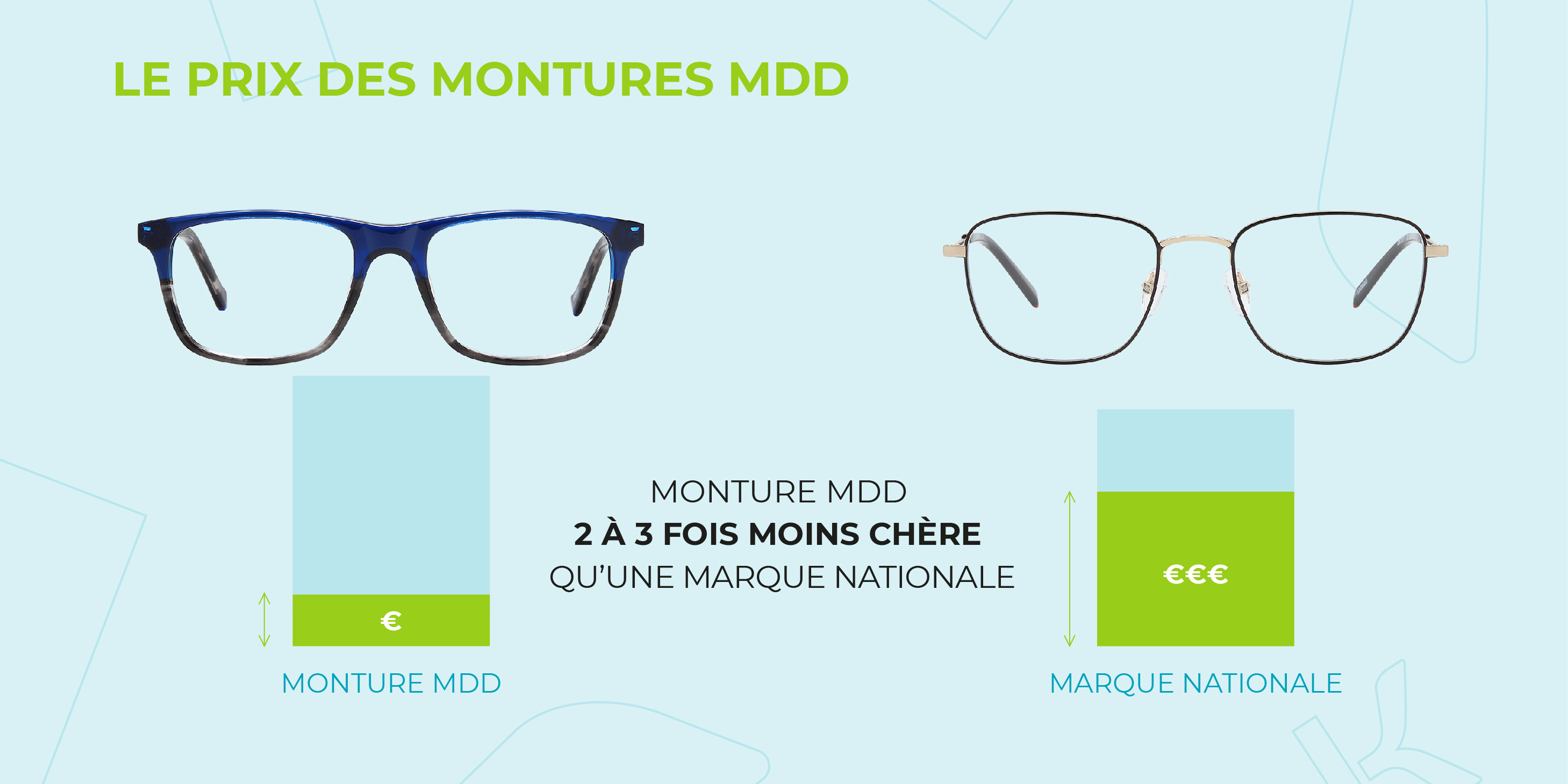 Le prix des montures MDD