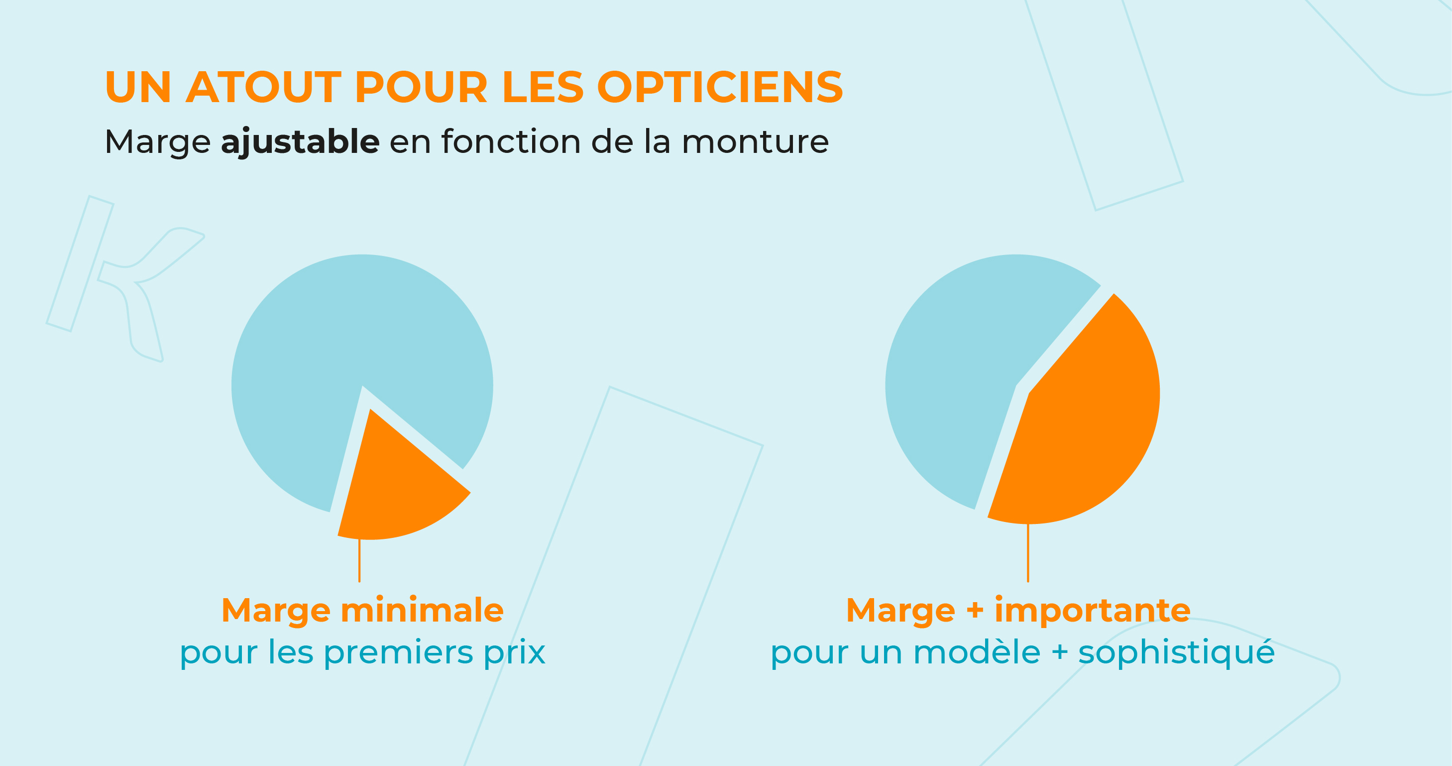 Le prix des montures MDD, un atout pour les opticiens