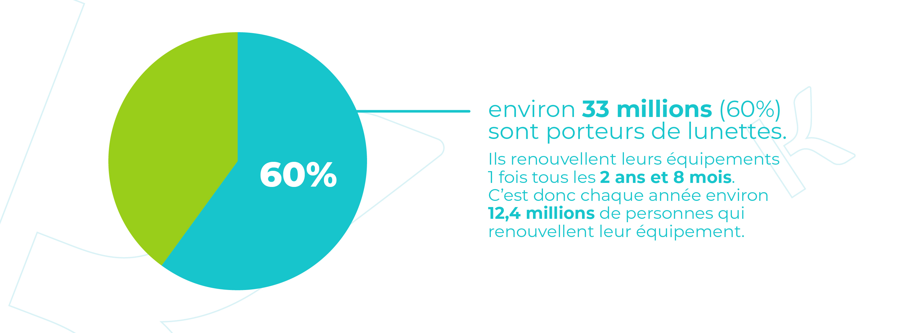 La consommation optique (en 2022)​