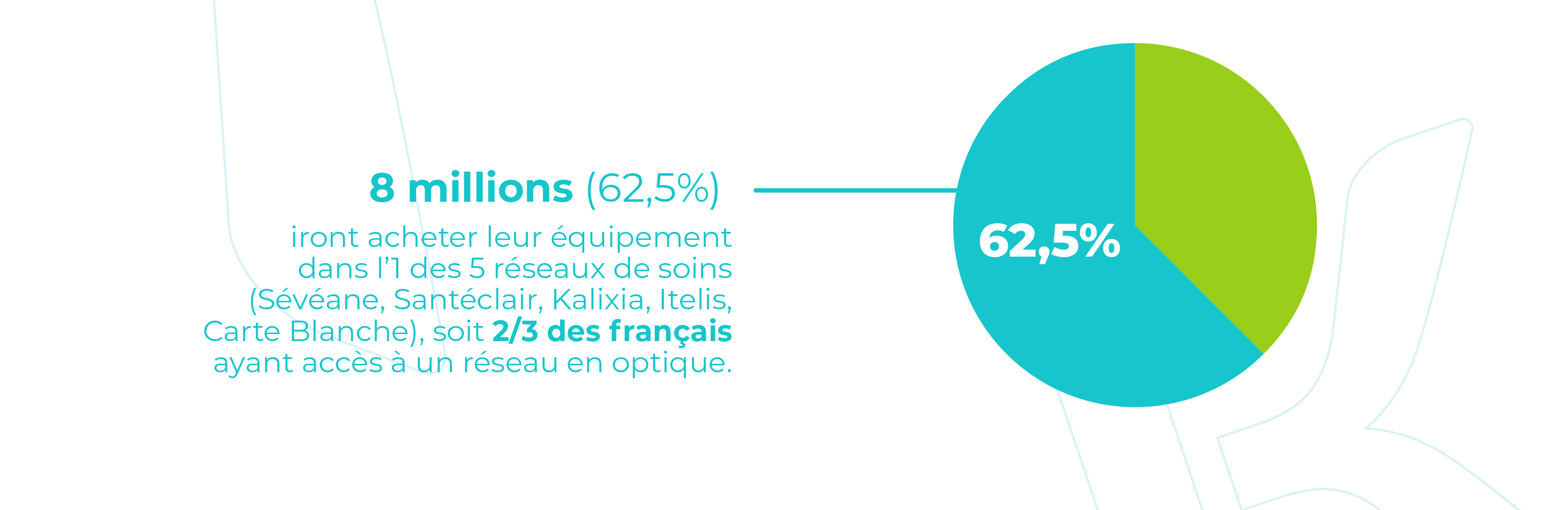 La consommation optique (en 2022)​