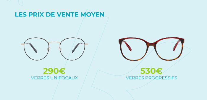 Les prix de vente moyen​
