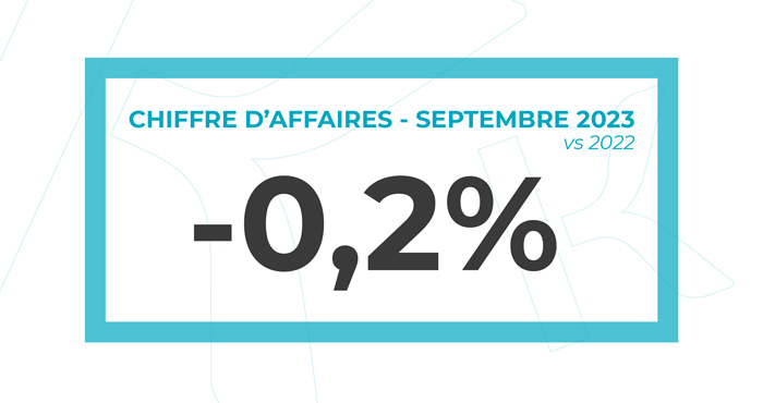 Chiffre d’affaires de septembre 2023​