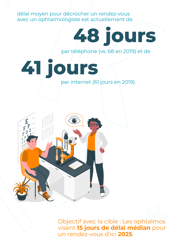 Les ophtalmologistes​