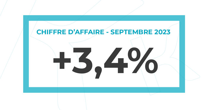Chiffre d’affaires de septembre 2023​