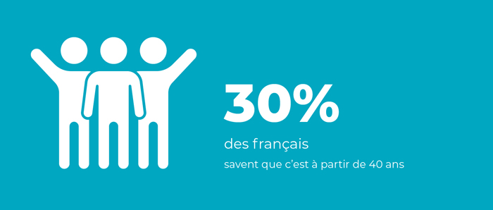 30% des français savent que c'est à partir de 40 ans.