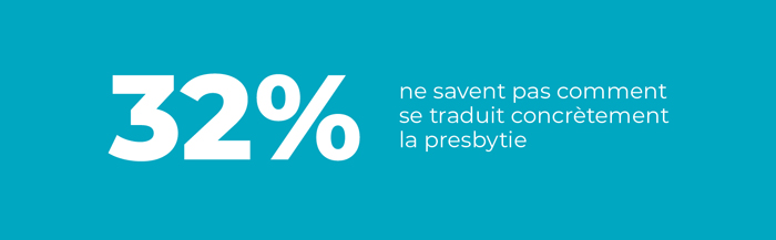 32% ne savent pas comment se traduit concrètement la presbytie.